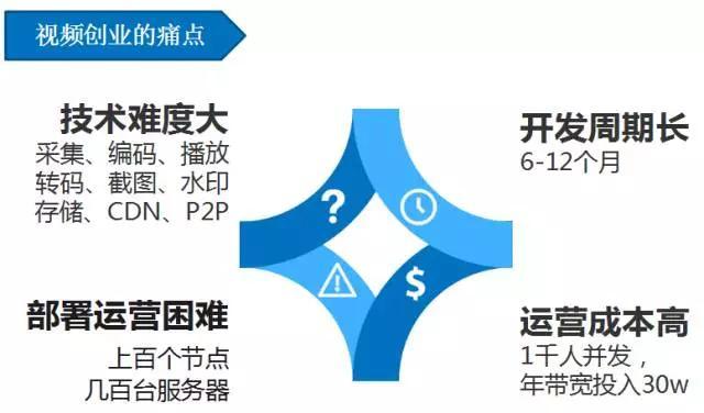 直播技术的难点与挑战解析