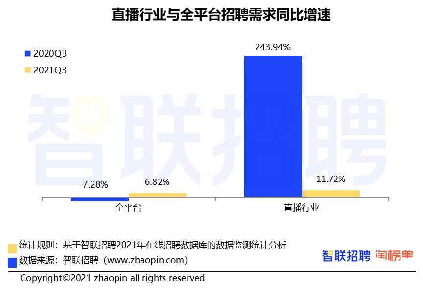 直播运营个人简历介绍