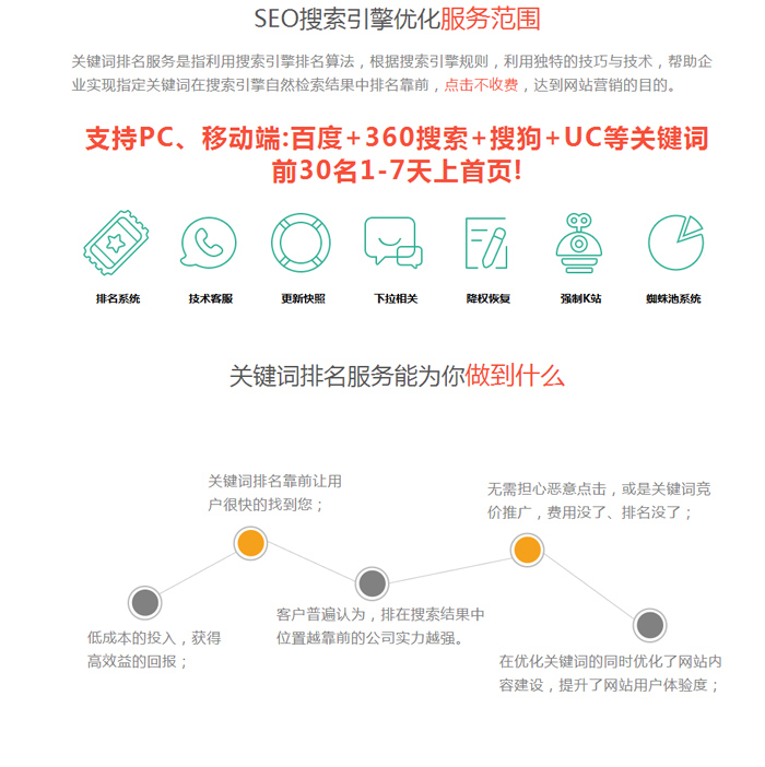 网站在线优化，提升用户体验与SEO排名的关键策略