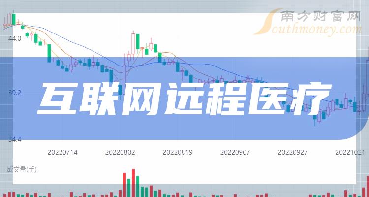 在线医疗概念股，新时代的健康产业风口来临