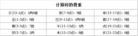 命重最新算法探索，精准计算几斤几两