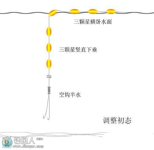 七星漂最新调漂技巧，轻松应对水域挑战攻略