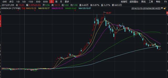 中安消重组最新消息深度解读与分析