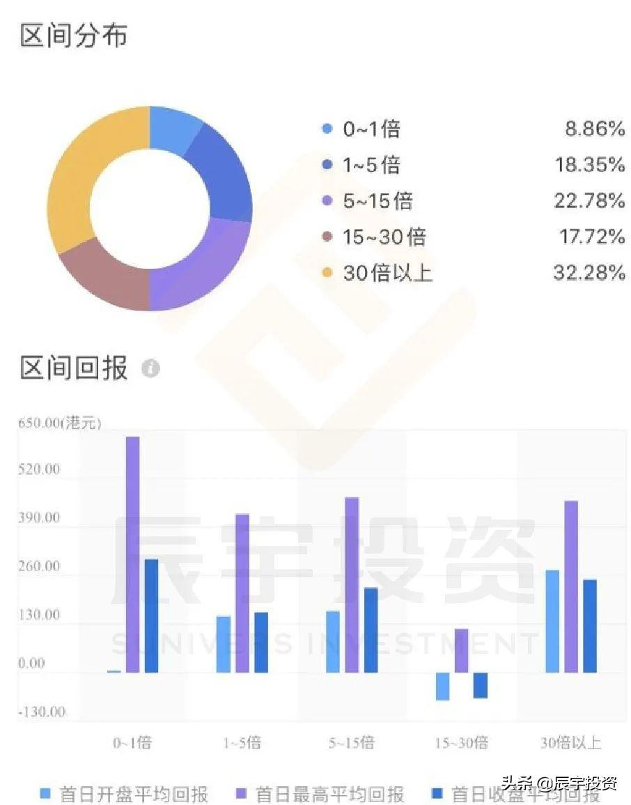 中概股回归最新动态，市场趋势及前景展望