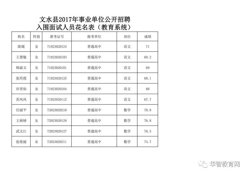 交城县招聘热点，探寻人才聚集的热门地点