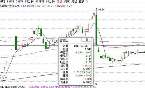 令忆枫 第2页