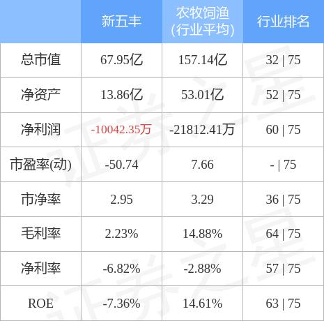 揭秘新五丰最新动态与600975背后的故事