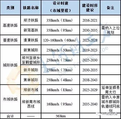 郑新城际铁路最新动态，成为引领中原城市群发展的强大引擎