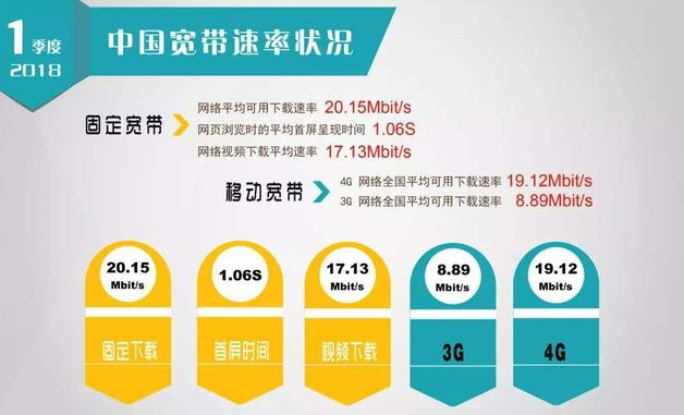 直播带宽价格深度解析及市场竞争态势探讨