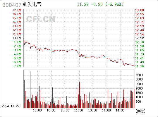 凯发电气重组最新消息深度解读与分析