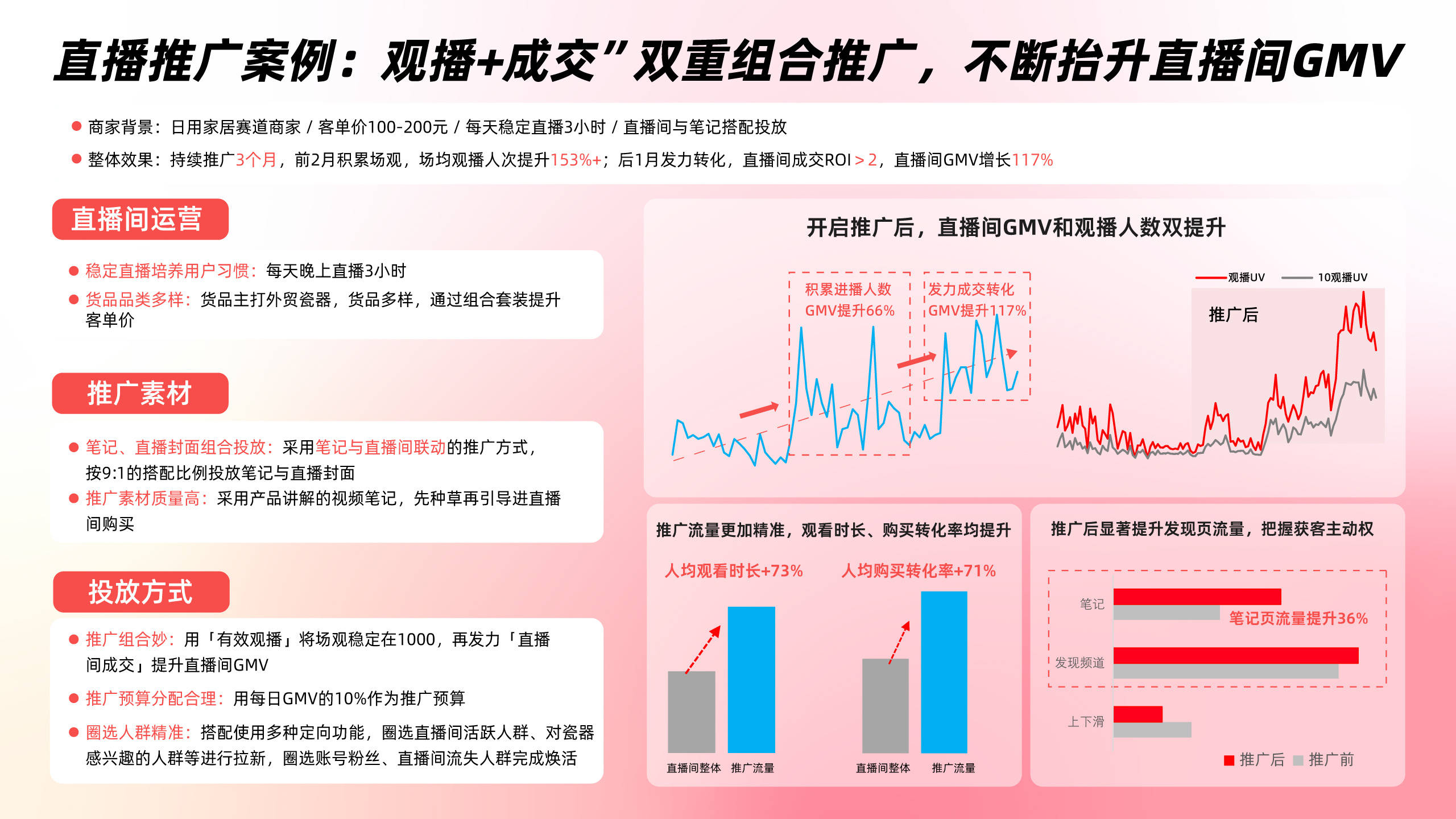 直播推广案例，策略与实践的巅峰融合之道