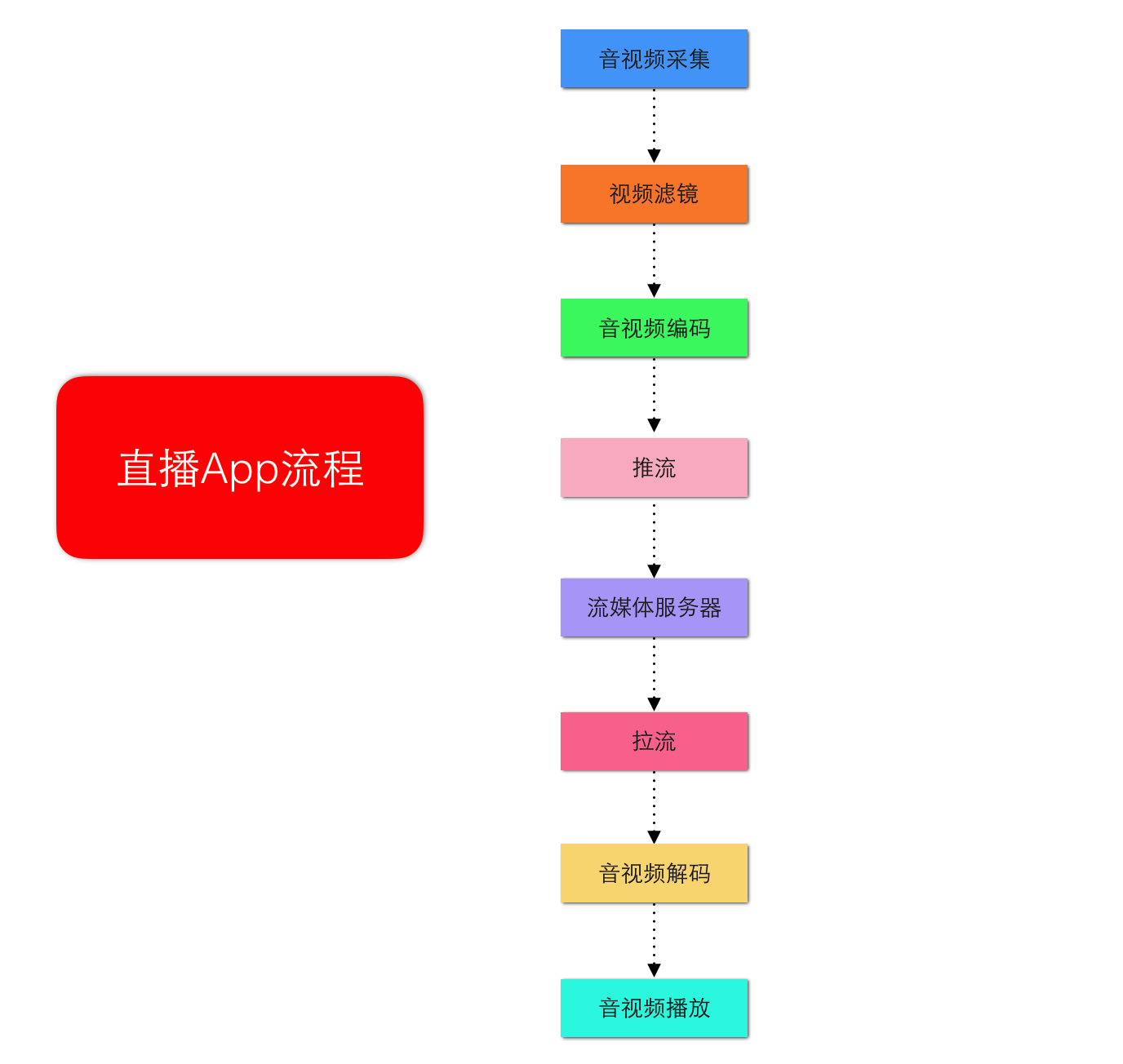 流年如花 第2页