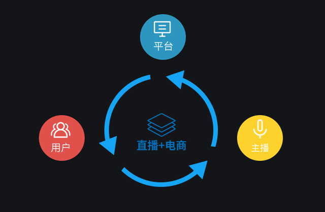 网络直播重塑信息传播与互动方式的新格局力量