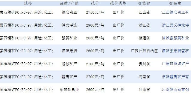 栾川钼精矿价格动态分析与最新报价