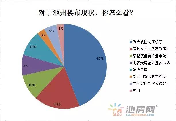 池州曼哈顿房价动态解析