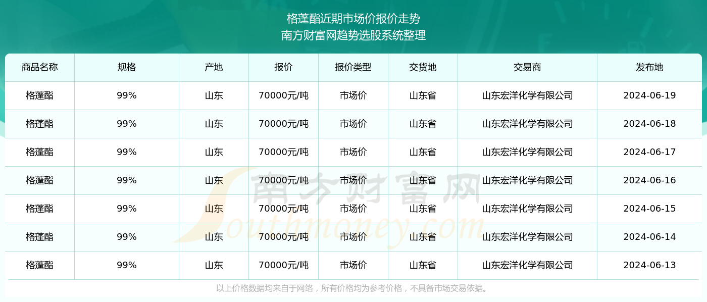 揭秘澳门新历史开奖记录查询结果——以数据洞察未来趋势