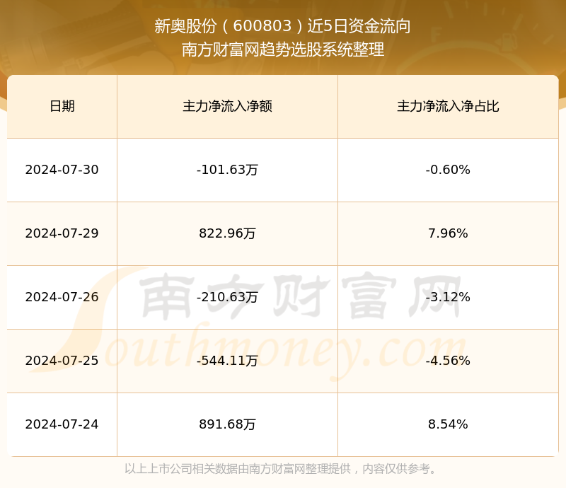 新奥集团2024年最新版战略展望