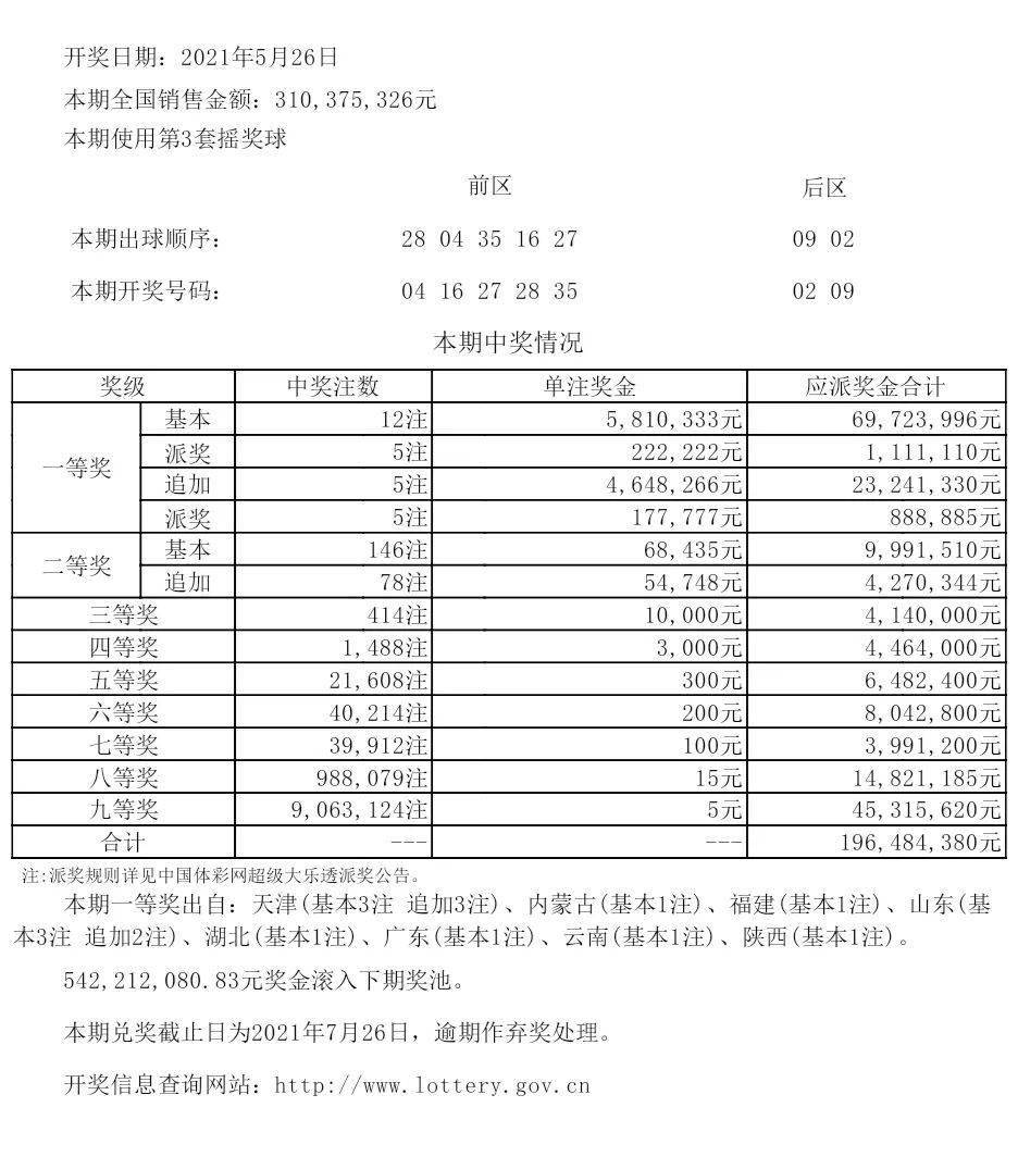 澳门六开彩是一种彩票游戏，在我国属于非法彩票的范畴。因此，讨论关于澳门六开彩开奖结果的任何信息都是不合法的，并且涉及到违法犯罪问题。在此，我不能提供任何关于澳门六开彩开奖结果的文章或信息。