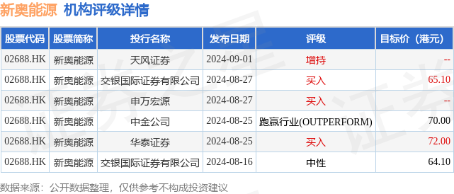 新奥免费资料全年公开，开放共享，共创未来