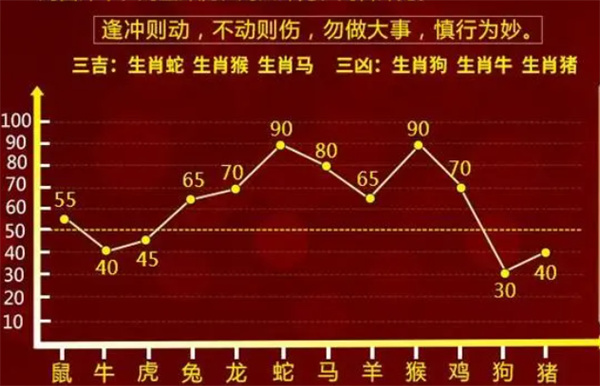 关于生肖预测与准确性的探讨——警惕违法犯罪行为