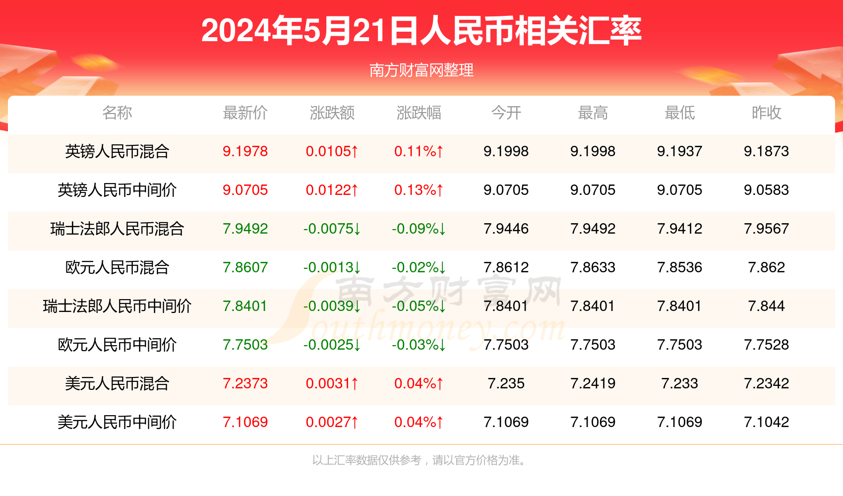 揭秘澳门彩票开奖结果查询系统，探索未来的新澳门开奖之旅（2024年）