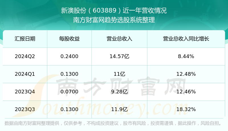 2024年12月3日 第14页