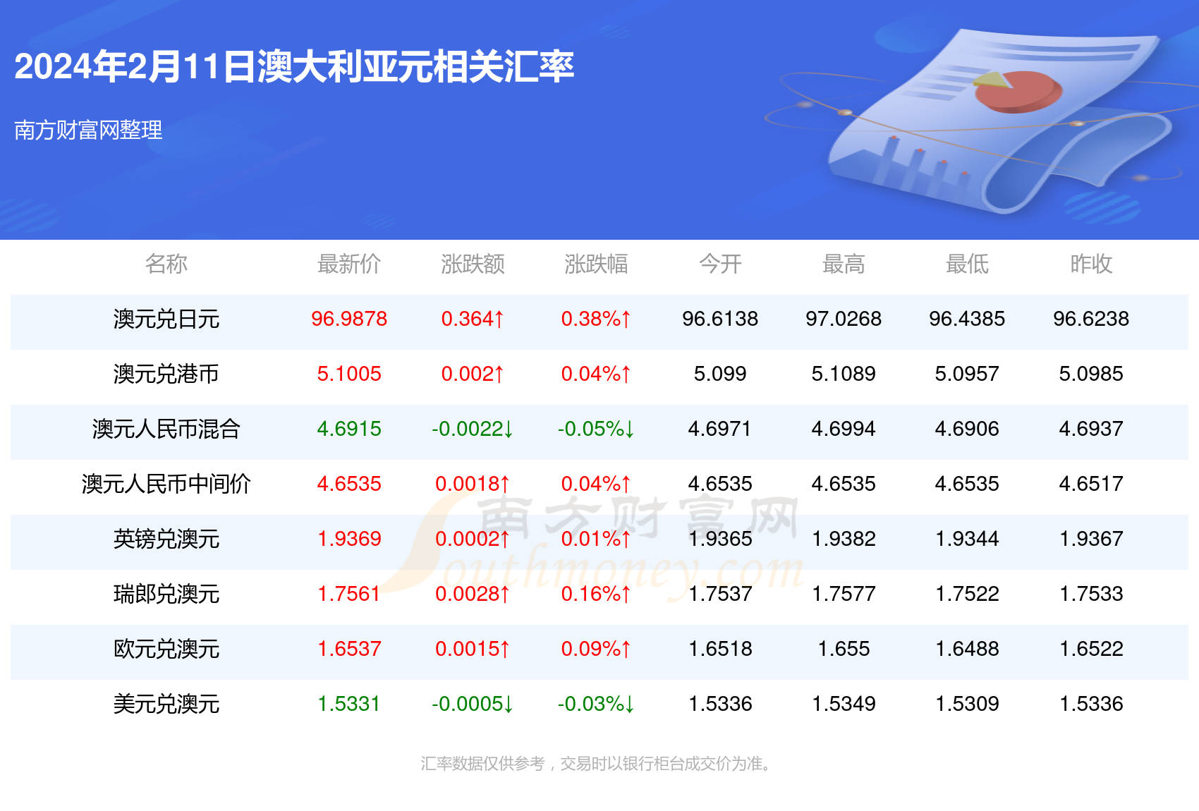 揭秘2024年新澳开奖记录，数据与策略的双重解读