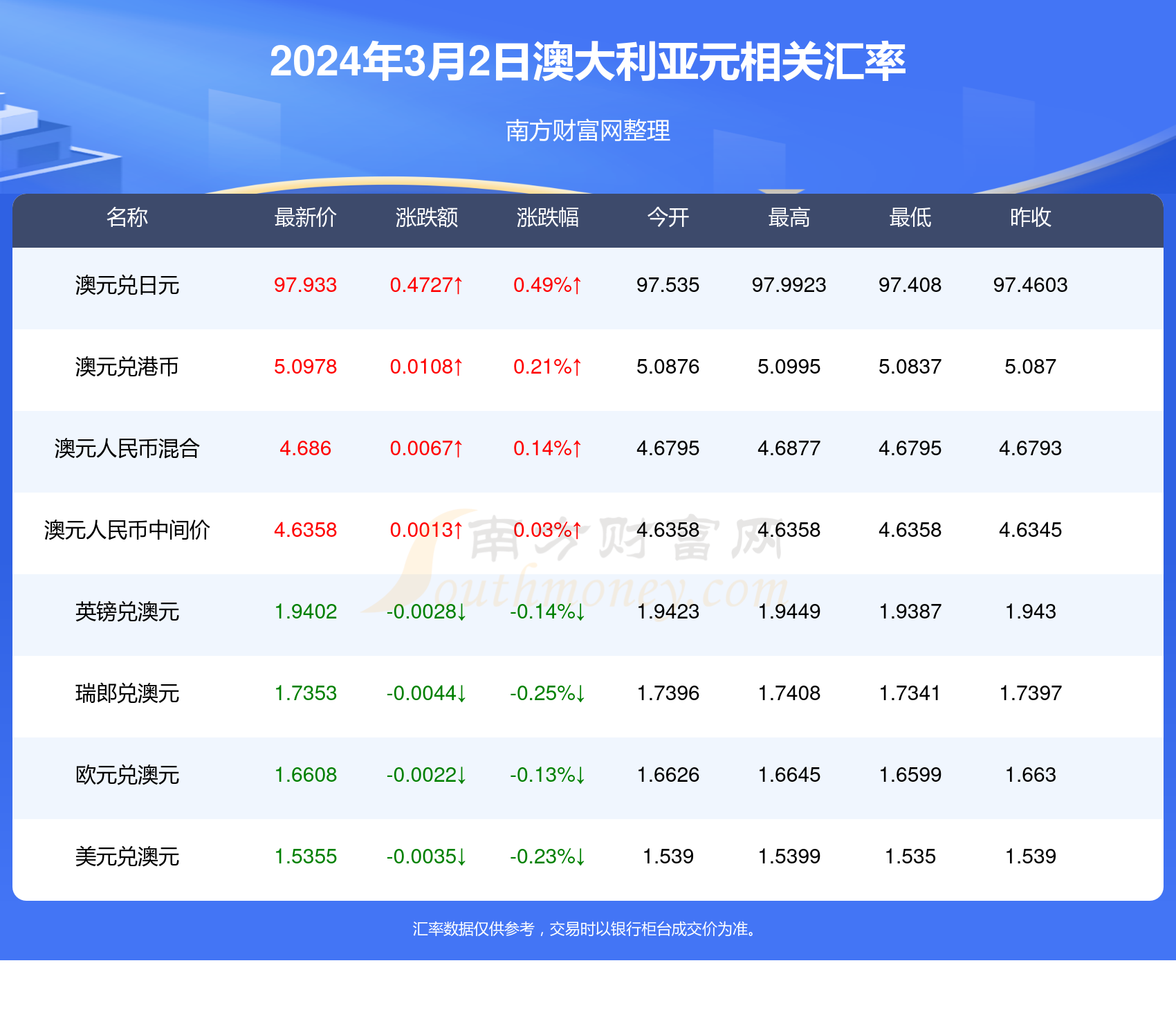 新澳2024年开奖记录概览与深度分析