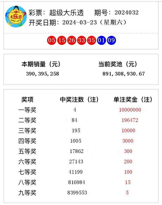 关于新澳门开奖结果，警惕违法犯罪风险