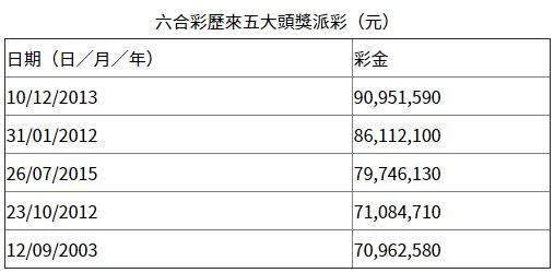 香港六合彩开奖结果及开奖记录深度解析（2023年）