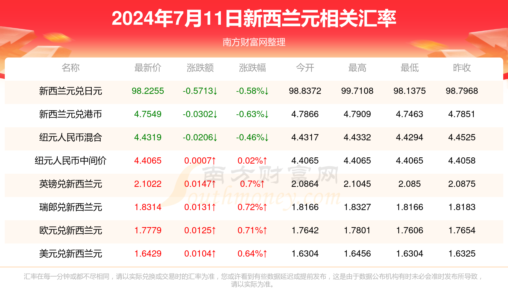 警惕网络赌博风险，远离违法犯罪行为——关于澳门与香港彩票开奖的真相探讨