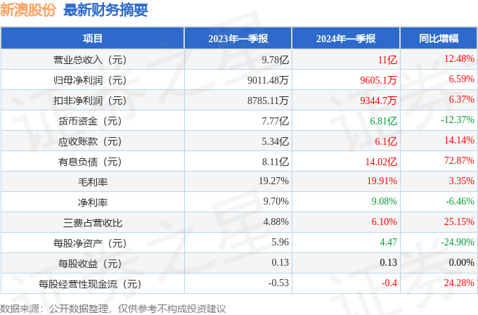 揭秘2024年新澳历史开奖记录，数据与趋势分析