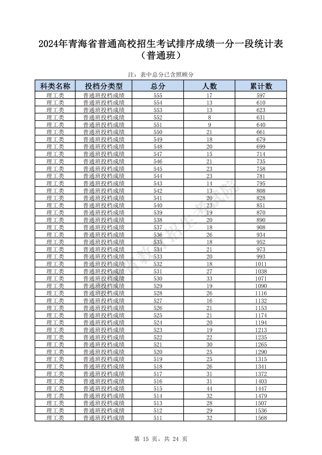 2024年12月15日 第26页