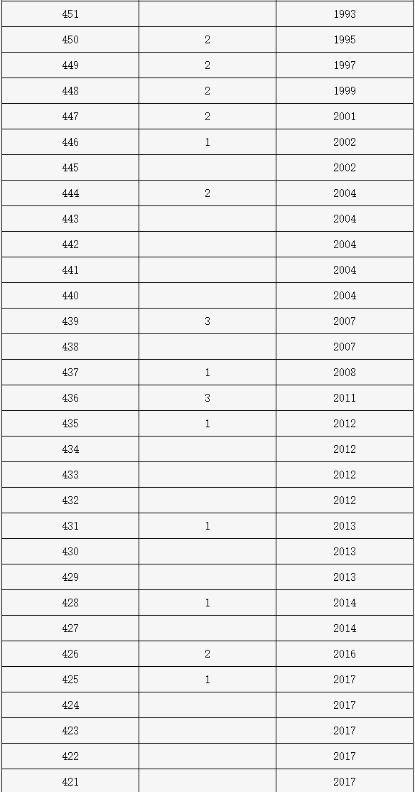 揭秘2024新奥历史开奖记录表一，数据背后的故事