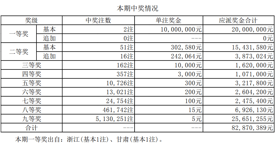 澳门彩票的新篇章，探索2024年的开奖记录与未来展望