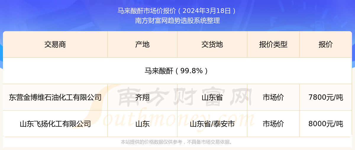 新澳2024年精准资料解析，第32期深度探讨