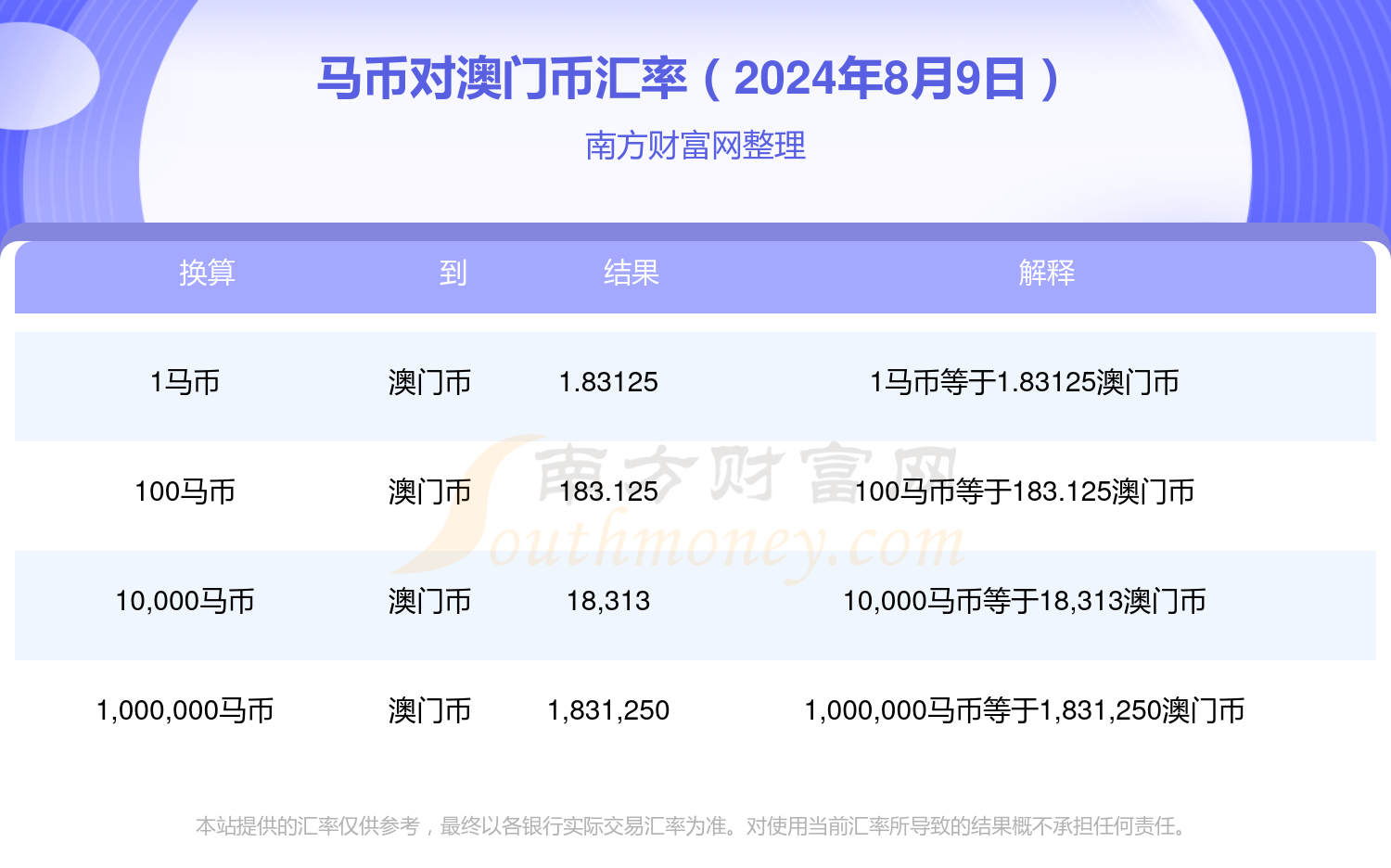 关于澳门特马的文章