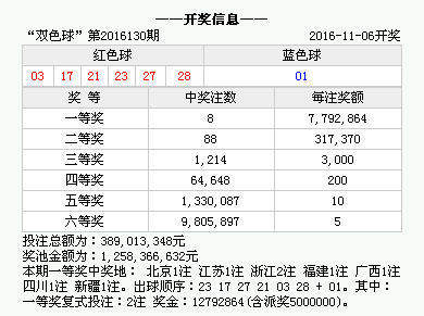 澳门六开奖结果今天开奖记录查询，探索彩票世界的神秘面纱