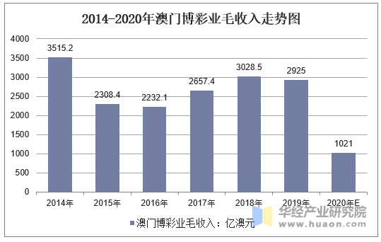 新澳门彩历史开奖记录与走势图，揭示背后的犯罪风险与挑战