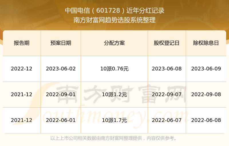 2024新奥历史开奖记录香港