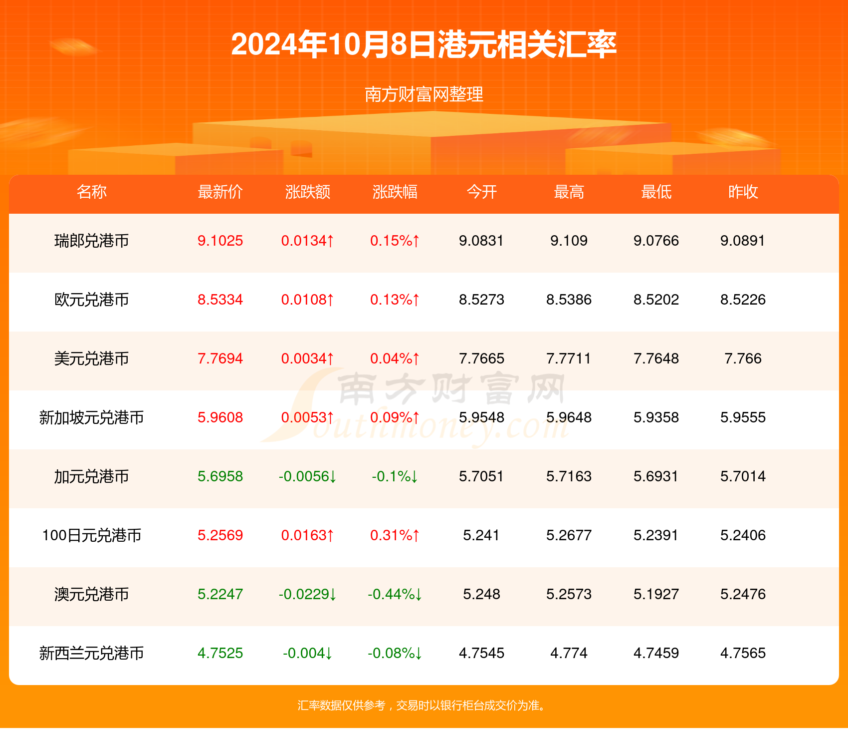 揭秘未来好运密码，2024年天天开好彩资料解析