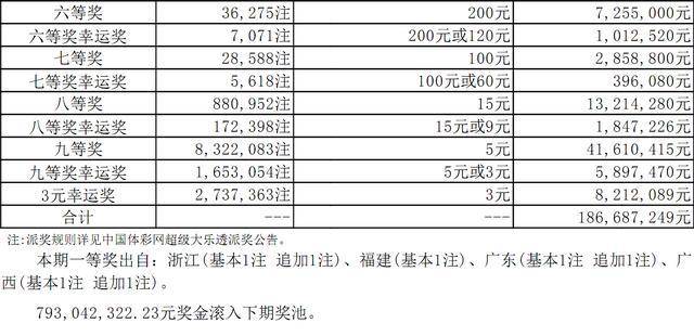 新奥六开彩资料2024，探索未来彩票的新趋势与发展