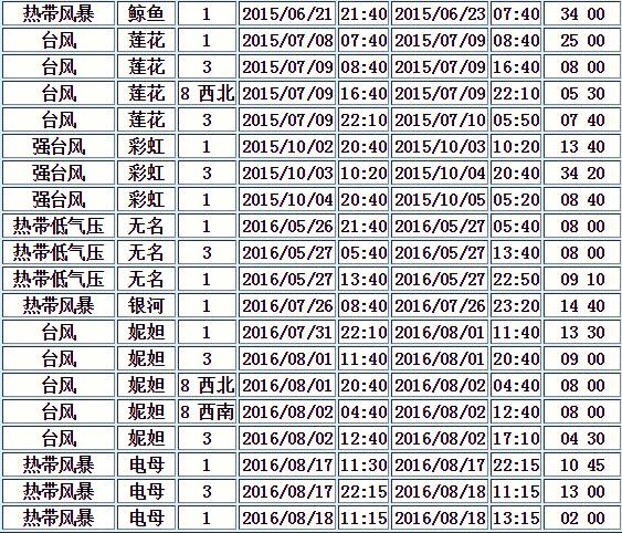 二四六香港全年资料大全