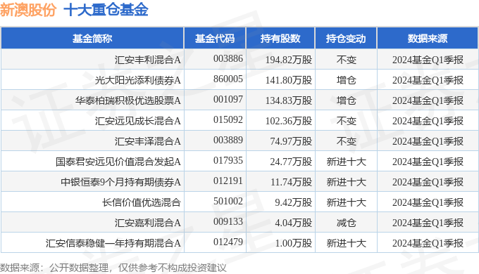 揭秘2024年新澳历史开奖记录