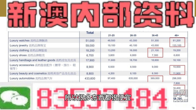 澳门最准的资料免费公开的权威网站