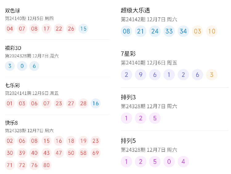 揭秘澳门彩票开奖结果查询表，探索未来的新澳门彩票世界（以今晚开奖为例）