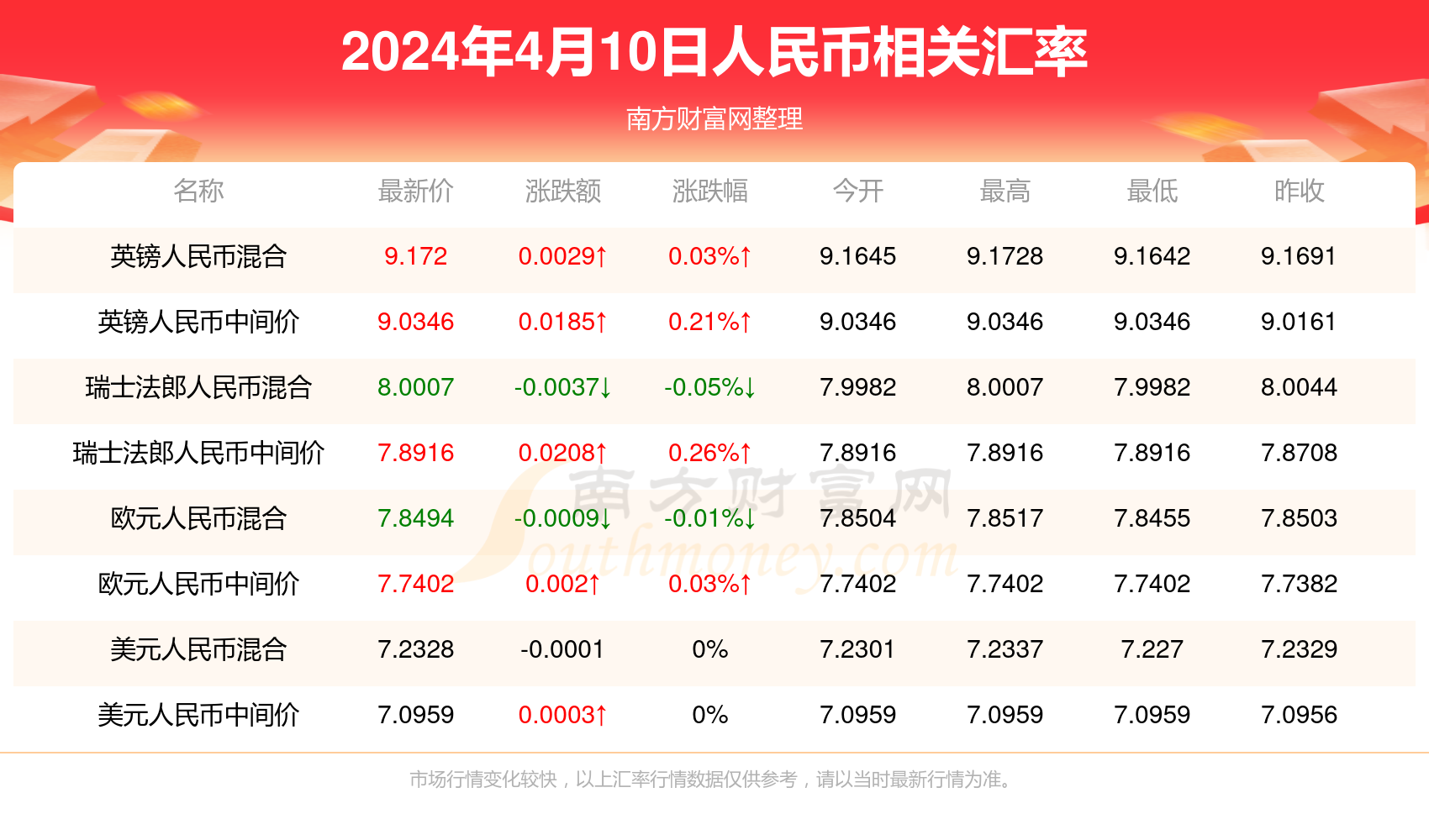 澳门彩票一直是广大彩民关注的焦点，随着科技的进步和互联网的发展，彩票行业也在不断创新和变革。本文将为大家带来一份详尽的2024新澳门天天开奖攻略，帮助大家更好地了解澳门彩票，掌握一些有效的投注策略，提高中奖的机会。