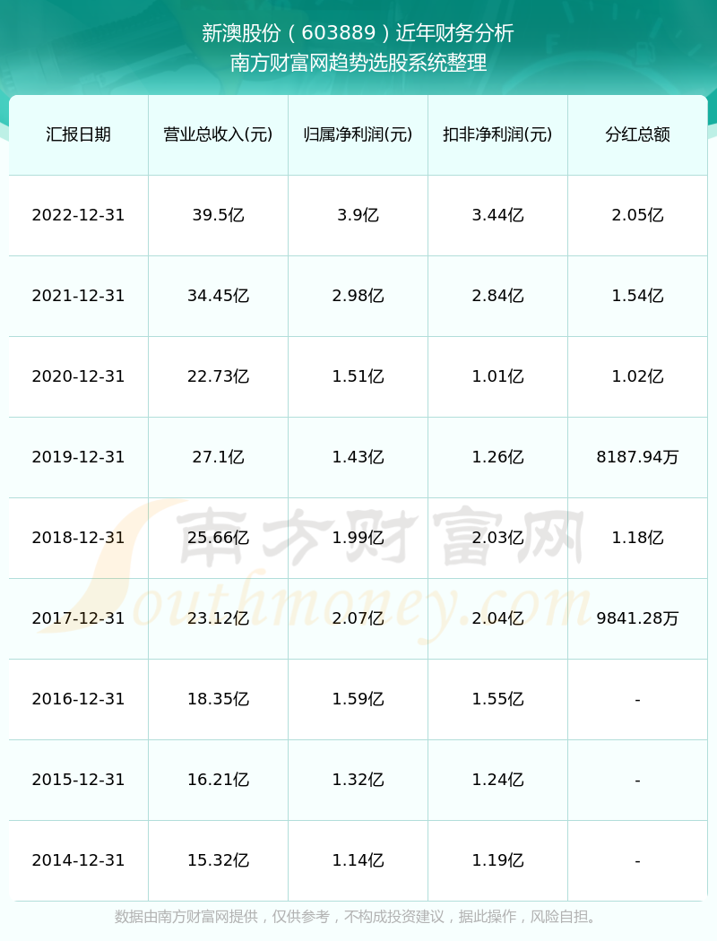 揭秘2024年新澳历史开奖记录